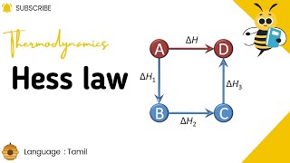 Thermodynamics  Hess law  Part 14 [upl. by Lohner]