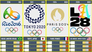 Timeline Summer Olympic Games 1896  2028 [upl. by Acilejna377]