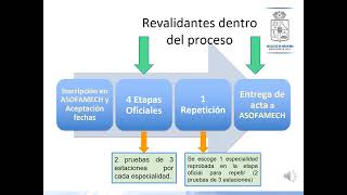 Inducción al proceso de EUNACOMSP a través de la Universidad de Chile [upl. by Ahsito]