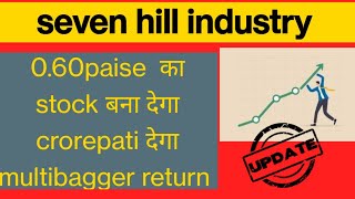 seven hill industries limited share price  seven hill industries ltd share news  seven hill share [upl. by Killoran]