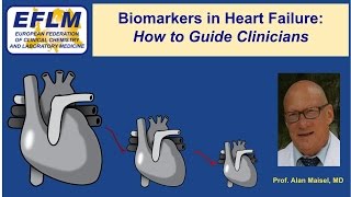 Biomarkers in Heart Failure How to Guide Clinicians [upl. by Chung]