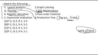 Compiler Design PYQ Gate CSE 2015 [upl. by Eizeerb773]