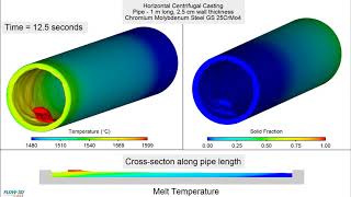 Horizontal Centrifugal Pipe Casting  FLOW3D CAST [upl. by Brigg]