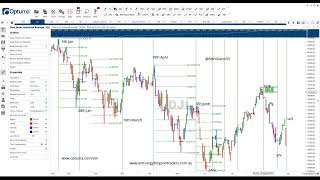 Gann 8ths and his 50 Rule [upl. by Owain]