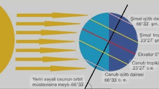 Yerin Meyilliliyi İlə Bağlı Geniş Hesablama Videosu miq abituriyent miq2025 coğrafiyahazırlığı [upl. by Cordula]