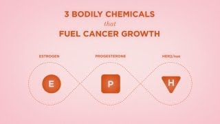 Beyond The Shock  Chapter 3  Breast Cancer  Growth of Cancer [upl. by Aprile]