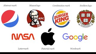 The 7 Types Of Logos And How To Use Them  Types Of Logos  Logo Design Process amp Techniques [upl. by Ekim]