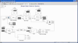 Thermolib  Modeling Thermodynamics in Simulink Part 2 of 3 [upl. by Anal]