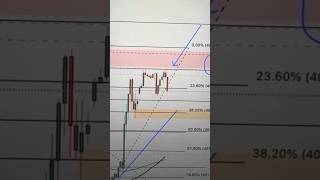 Cue banks killing the charts forex cuebanks trading us30 [upl. by Ennaej]