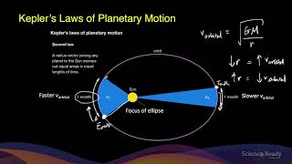 Kepler s Laws of Planetary Motion amp Calculation Examples  HSC Physics [upl. by Fia]