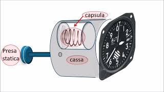 Il funzionamento dellaltimetro [upl. by Wood481]