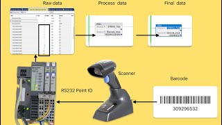 AB 1734AENT RS232 Programming Setup Studio 5000 Extract Barcode Data [upl. by Valley478]