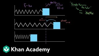 Intuition about simple harmonic oscillators  Physics  Khan Academy [upl. by Lertnom]