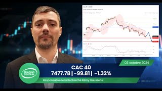 Bourse 310 Cac40 132 Actualité des valeurs Bouygues amp Air FranceKLM Analyse Technique Veolia [upl. by Daffi]