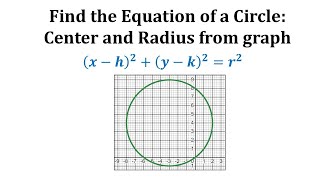 Ex Write the Standard Form of a Circle From a Graph [upl. by Annayram]