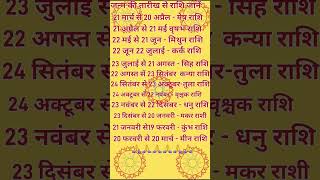 जन्मतिथि से राशि जानें  Know your horoscope by Date of birth 📅 shorts viral Astrology trrnding [upl. by Eirallih100]