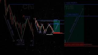 How to Identify and Trade Triple Bottom 🎯 Entry TP amp SL Strategy trading [upl. by Erdua]