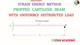 Strain Energy Method  Analysis of Propped Cantilever Beam  With Uniformly Distributed Load [upl. by Veronika]