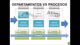 Gestión por Procesos 1 de 2 [upl. by Eupheemia]