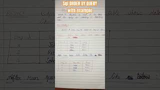 sqlqueryinterviewquestionsandanswers sqldeveloper sql DBMS [upl. by Flemings]