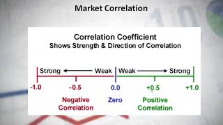 Currency Correlation Table in Forex Trading [upl. by Sucerdor757]