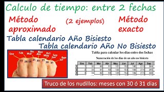 Ejercicios Java  Funciones 10  Calcular los dias entre dos fechas [upl. by Fogel]