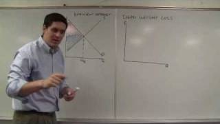 Deadweight Loss Key Graphs of Microeconomics [upl. by Malloch710]