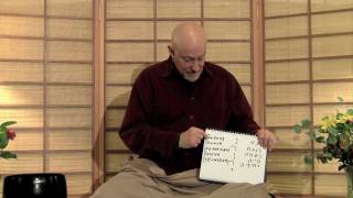 Jewish Mysticism amp Mindfulness Meditation  Shinzen Young [upl. by Oicafinob]