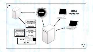 Understanding Client Server Architecture [upl. by Aiek]