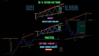 50 return swing trade  technical analysis  chart analysis  swing trading rallis  trading [upl. by Kuth]