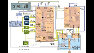 AIRCRAFT AIR CONDITIONING SYSTEM – PART 7 [upl. by Amiel]