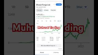 Top 3 Stocks to Invest in for Muhurat Trading 2024 [upl. by Oiliduab757]