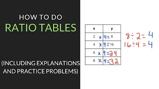 How to do Ratio Tables  6th Grade  Mathcationcom [upl. by Phylys]