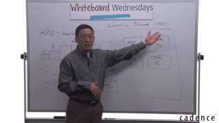 Whiteboard Wednesdays  Automotive Functional Safety and the ISO 26262 Standard [upl. by Addi]