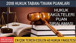 En Çok Tercih Edilen 40 Hukuk Fakültesi Popüler Hukuk Fakülteleri YKS 2018 tavan ve taban puanlar [upl. by Elcin]