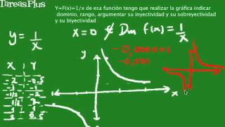 Propiedades de la función de proporcionalidad inversa [upl. by Hildagarde328]