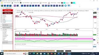 Price MA Difference in KeyStocks  Hindi [upl. by Asselem805]