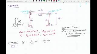 Chapter 4 Finite Element Method Part 4 Frame elements [upl. by Randy929]