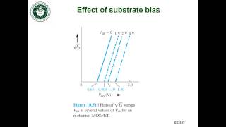 EE327 Lec 28c  Substrate bias intro [upl. by Leemaj]