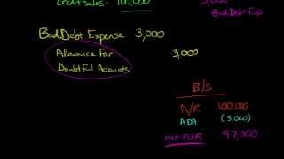 PercentageofSales Method for estimating Bad Debt Expense [upl. by Nylanej]