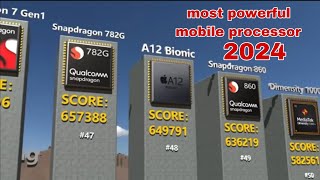 most powerful mobile processor 2024 [upl. by Aisya]