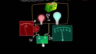 Potentiometer principle logic amp working  Electricity  Physics  Khan Academy [upl. by Idnahk187]