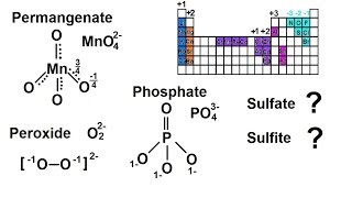 Chemistry  Nomenclature Fundamentals Anions with 2 Elements 16 of 23 [upl. by Takashi]