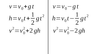 Caduta libera e lancio verticale  capire le formule [upl. by Mihcaoj]