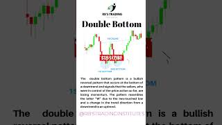 Double Bottom  Reversal Chart Patterns trending doublebottompattern shorts trading forex [upl. by Lonergan820]