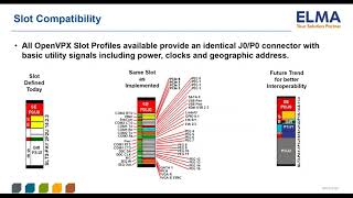 Fundamentals of OpenVPX Part I  ELMA [upl. by Yesdnyl]