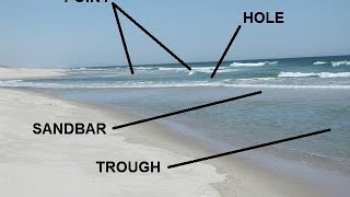 Reading the Beach  Identifying Sandbars Troughs amp Cuts [upl. by Hilaria]