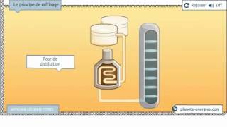 Le raffinage du pétrole  Egédis carburants [upl. by Aihtennek]