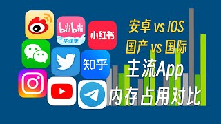 内存能差两三倍 两大平台海内外App内存占用实测 [upl. by Maure]