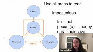 A Morphophonemic Approach to Decoding and Vocabulary [upl. by Jadda]